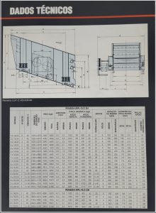 Dados técnicos das peneiras vibratória  All machine