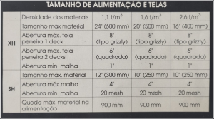 tamanho maximo e minimo na alimantação peneira