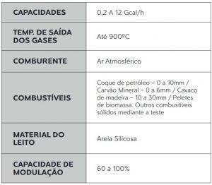 TABELA CAPACIDADE