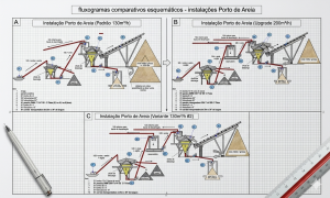 FLUXOGRAMS PARA PLANTAS DE LAVEGEM DE AREIAS